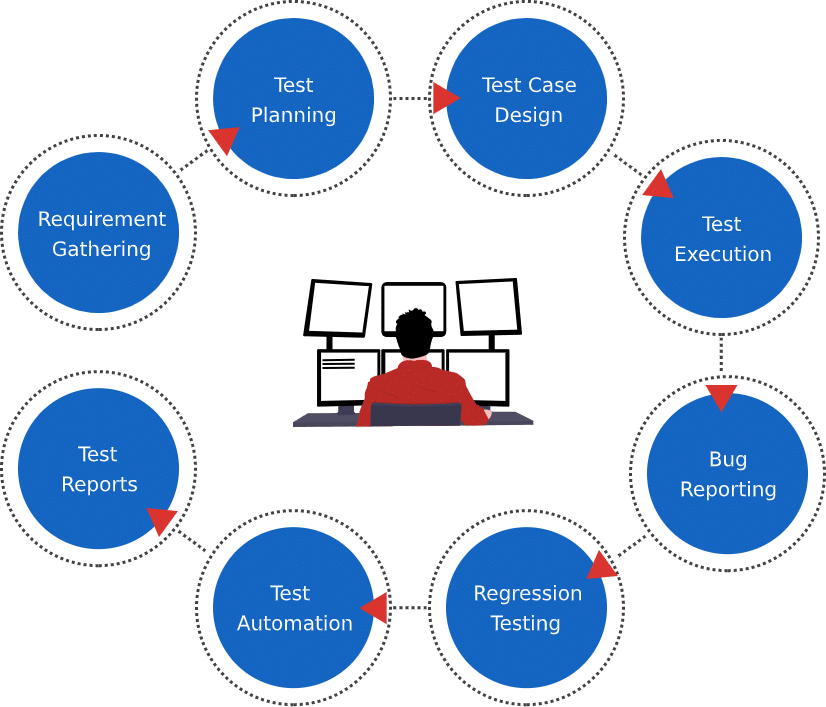 Web Application Testing Services | Website Testing Company, USA- Testrig  Technologies